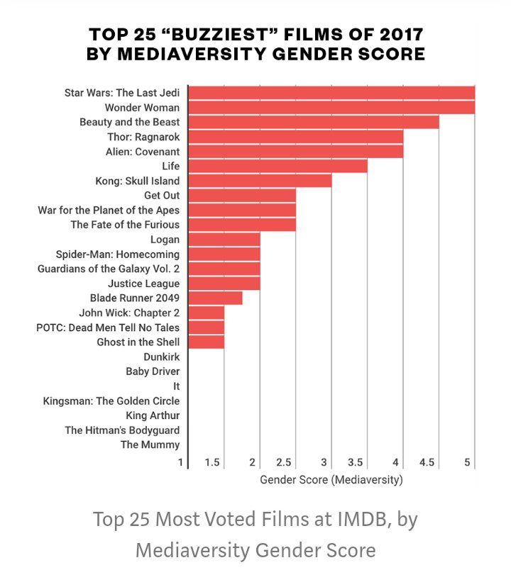 Star Wars: The Last Jedi — Mediaversity Reviews