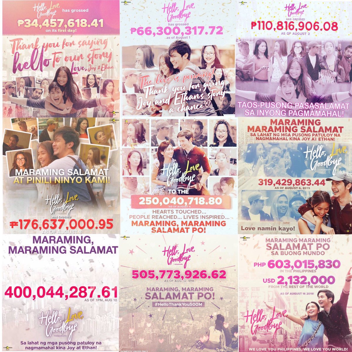 Showbiz_Polls's tweet photo. SCOOP: Hello, Love, Goodbye is now the first Filipino film to breach the 600M mark in just a span of 17 days only. In comparison, THOU breached 600M mark in 20 days. Congratulations KathDen and the team. Our movie industry is alive and kicking!

#HelloLoveYouWorld https://t.co/LJIx3fKpo7
