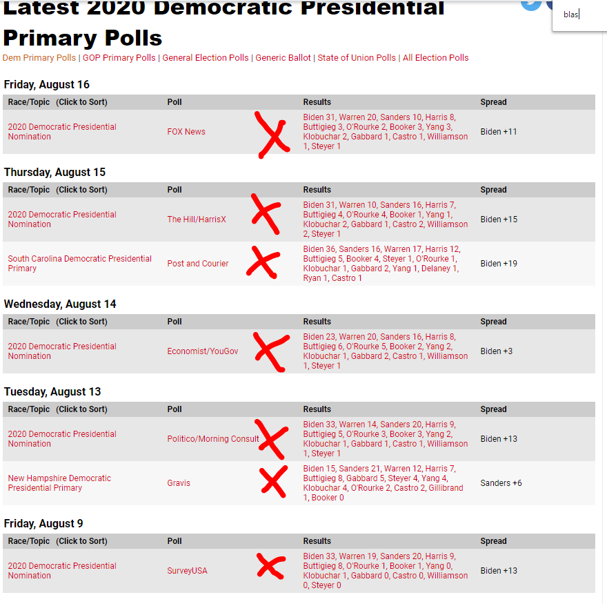 BarbarianCap's tweet photo. @BilldeBlasio @SEIU121RN @DignityHealth @humankindness Wilhelm Jr:
you continue to be a zero in all polls this week.
Not even on the radar.
Zero in the polls, zero as a mayor, zero in life.
Very fitting for a corrupt degenerate Sandinista.
#bdb2020 #deblasio2020 https://t.co/7nX16FmCPG