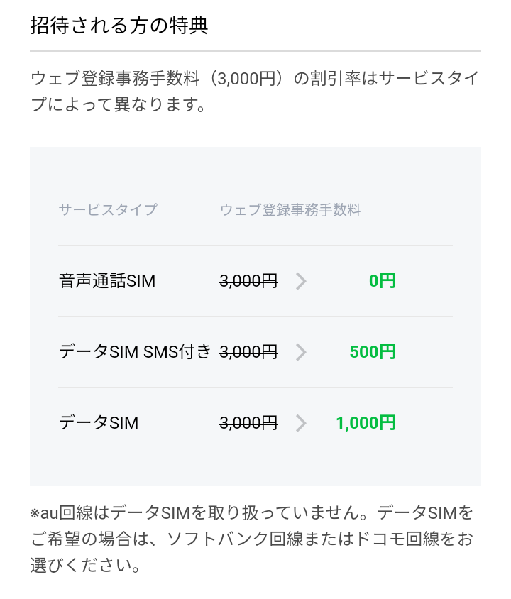 Lineモバイル招待コード Lineモバイル招待コード