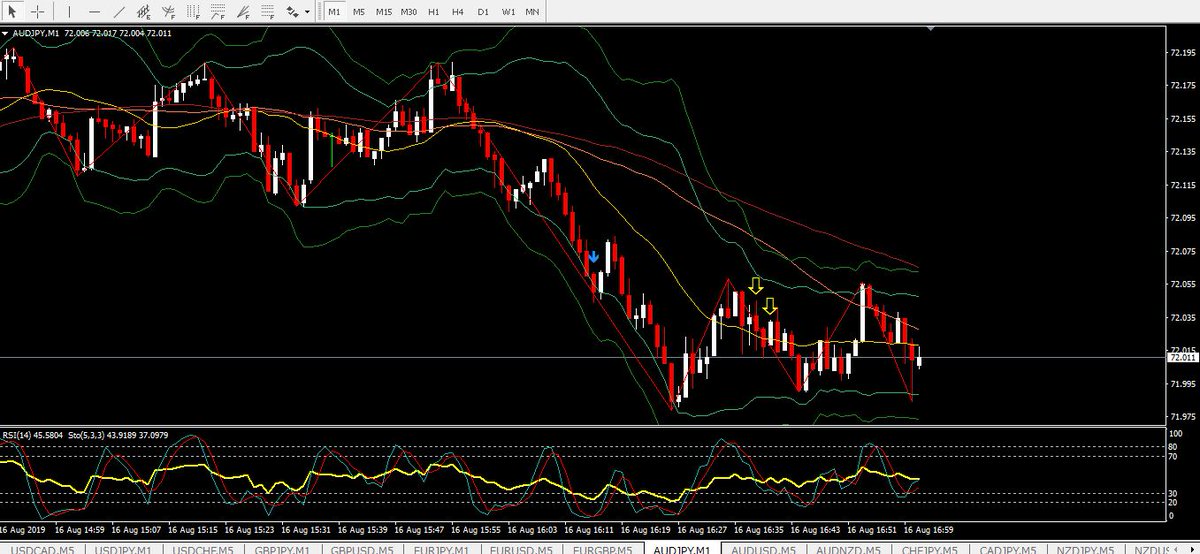 あと、サイクルトレード。

この相場ではドはまりでした😃

#バイナリー #バイナリーオプション #バイオプ #コンサル #裁量 #シグナル配信 #ロジック #副業 #お小遣い #サイクルトレード #師匠