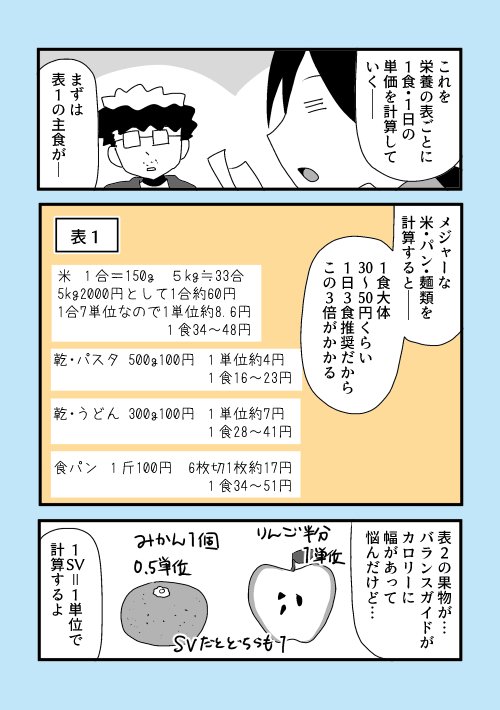 健康的な食事ってお金がかかる 1/2

一般の人向けに厚生労働省が「食事バランスガイド」という健康指針を出してるのですが、それを参考にして食費どのくらいかかるか計算してみた。

ちなみに
・東京市部の物価
・食料の仕送りや賄い等は… 