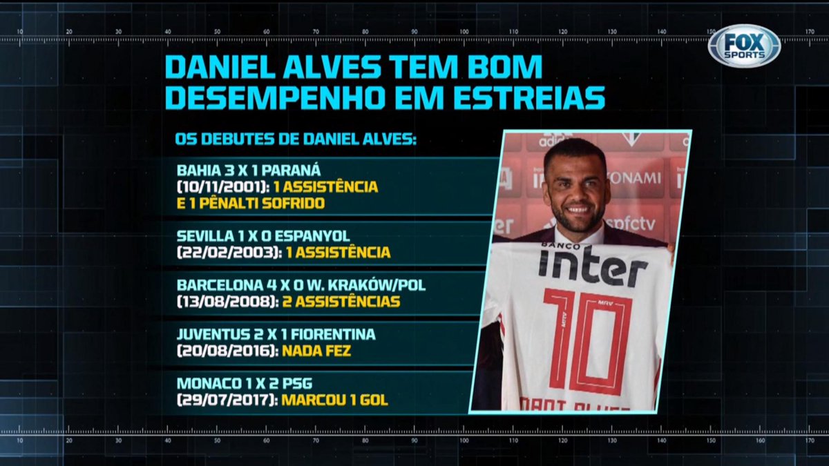 futebolnomundo's tweet photo. 🇾🇪 Confira o bom desempenho de Daniel Alves em estreias!
#RAIOFOX https://t.co/E5ZQPnLWbZ