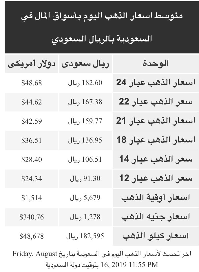 محلات ذهب بالرياض Zhbalryad Twitter