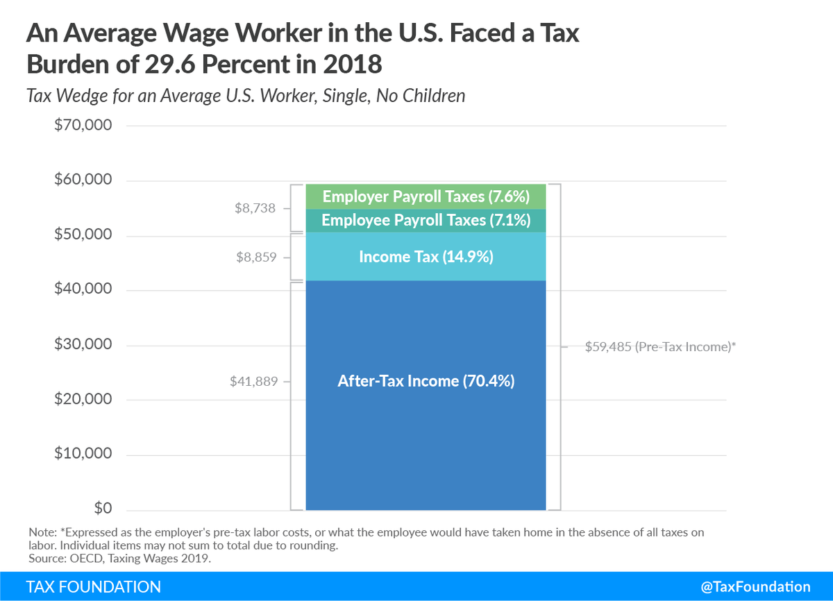 TaxFoundation tweet picture