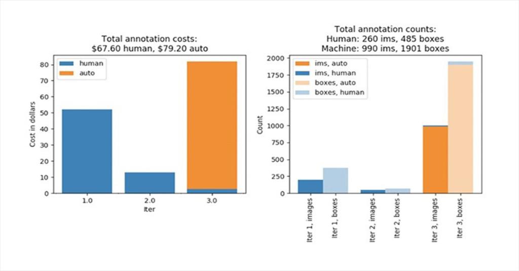 awscloud's tweet photo. Learn how to "jump start" labeling jobs using Amazon SageMaker Ground Truth.

https://t.co/s68Ijpmcvk https://t.co/yfa56yx6Jt