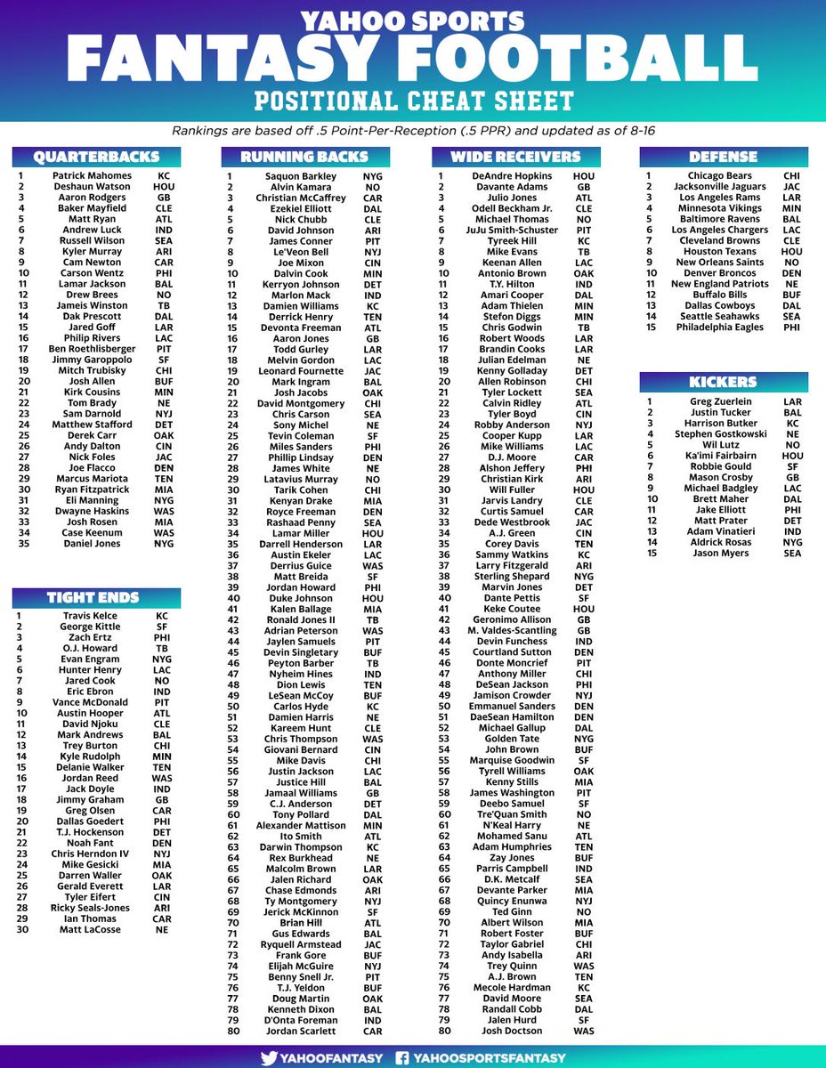 fantasy football rankings by position printable