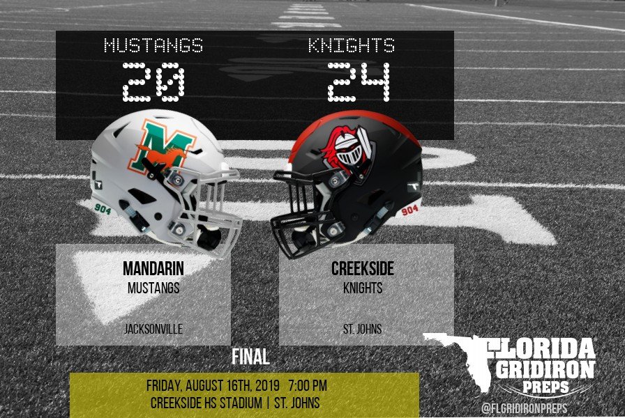 CREEKSIDE DOWNS REIGNING STATE CHAMPS MANDARIN IN PRESEASON BATTLE

Creekside Knights 24
Mandarin Mustangs 20

FINAL

floridagridironpreps.com/game/32065
#FLgridiron #KickoffClassic

<a href="/Creekside_fb/">CREEKSIDE FOOTBALL</a> @Mandarin_hs_fb