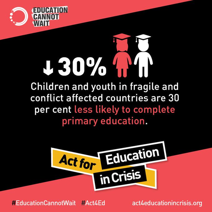 Children/youth in fragile and conflict-affected countries are 30% less likely to complete primary education. 

It’s time to act now so #education can empower an entire generation! 

Take action: act4educationincrisis.org 
<a href="/gbceducation/">Global Business Coalition for Education</a> @yasminesherif1 @educannotwait @ungei