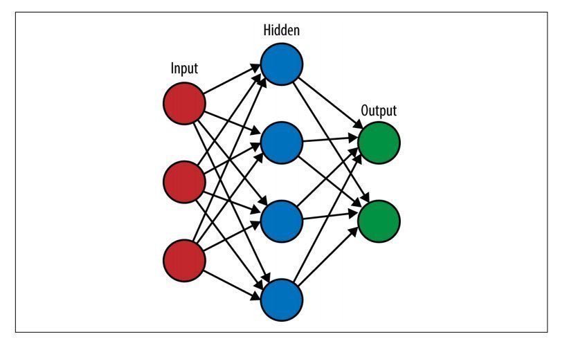 gp_pulipaka's tweet image. #ApacheECharts: A Declarative Framework for Construction of Web-based Visualization. #BigData #Analytics #DataScience #AI #MachineLearning #IoT #IIoT #PyTorch #Python #RStats #JavaScript #ReactJS #GoLang #CloudComputing #Serverless #DataScientist #Linux 
bit.ly/2ZaR9OG