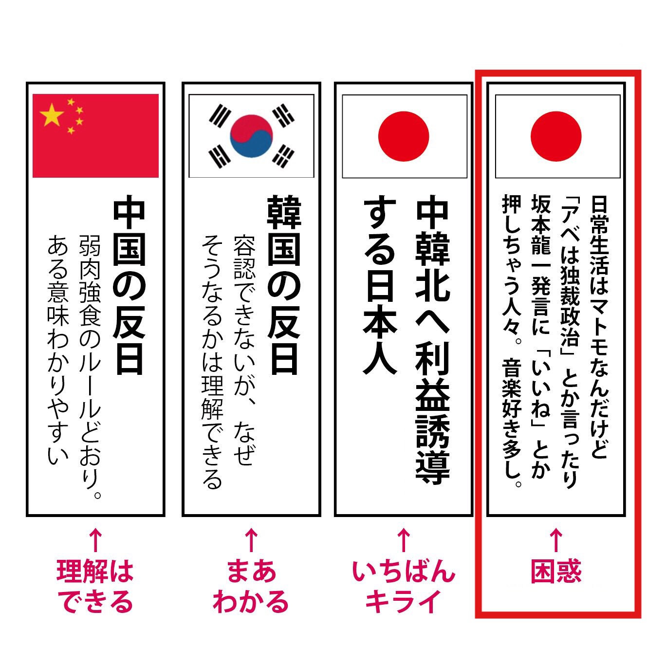 もう言っちゃうし 今年も坂本龍一氏発言の季節がやってきました メディアがすでに権力側に回っていることに気づかずいまだ反権力だと誤認したままだからズレてくるんだよなあ 教授はごっつええ感じでアホアホマンやってた頃が一番カッコよかった