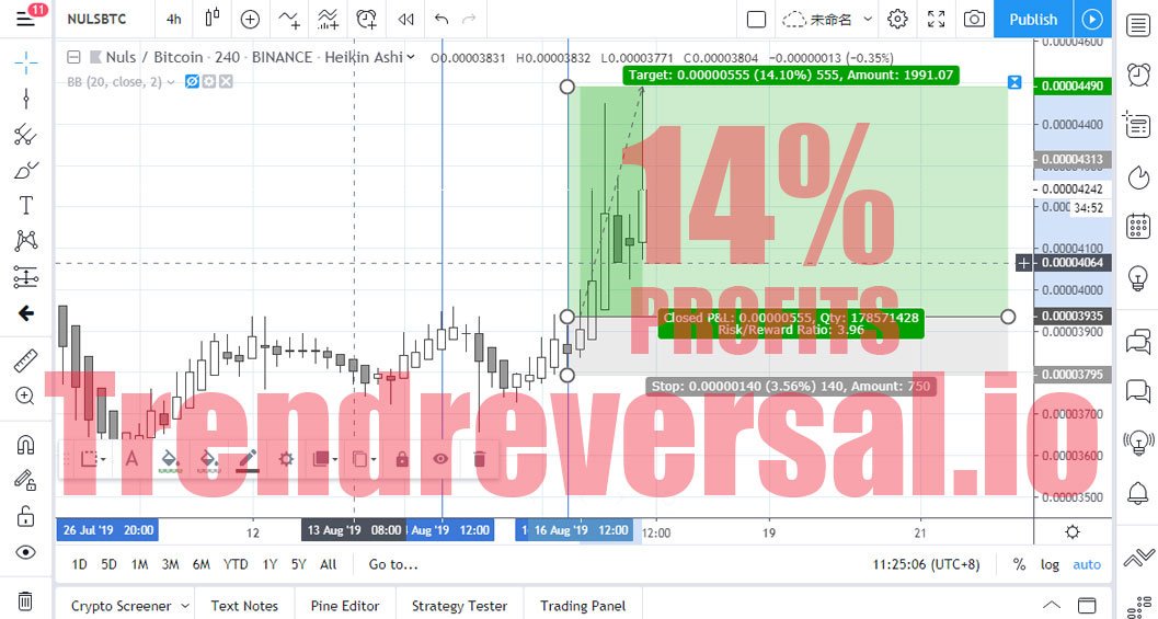 ReversalTrend's tweet photo. 8月16日提示的部分趋势信号。（温馨提示：这里发布出来的信号都是回溯数据，更早期介入点请加入https://t.co/w7qJhHnOVU获取。）

Trend Reversal - 数字货币趋势交易系统，为你的交易指明方向。 https://t.co/gGEuS4l3Ch