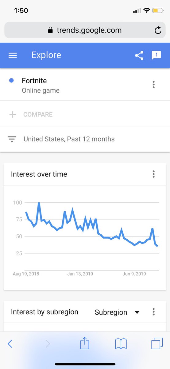 GKLavish's tweet photo. @Covhyy This how fast fort dying so if I where you I would start grinding bo4 to prepare for the new 1 https://t.co/jgzH09TK5Y