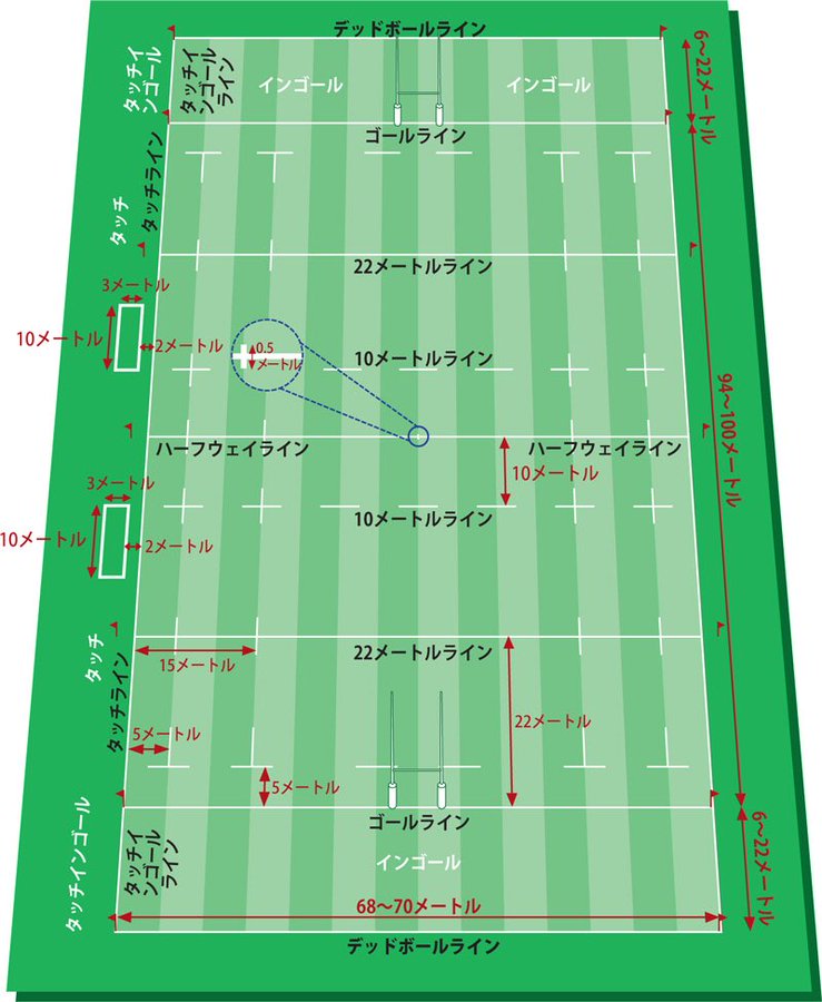 10mライン とは 意味と例文が３秒でわかる コトワカ Kotowaka