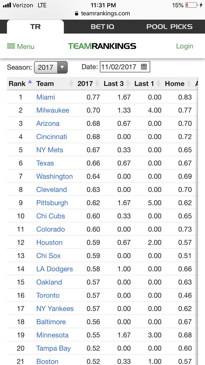 MrSoprano21's tweet photo. You need not look any further than the 1st inning runs per game for the Cubs from 2016 through this year.  It’s quite startling and it’s declined severely the last 3 seasons.  #Leadoffman https://t.co/ZmpNimDue8