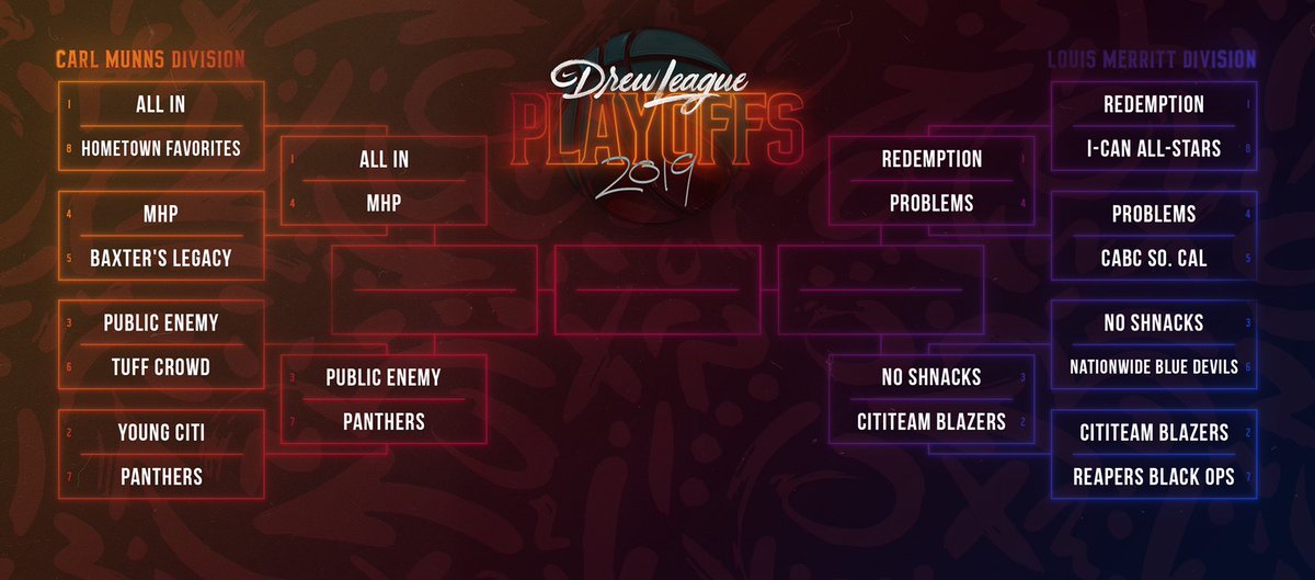 DrewLeague's tweet image. #TheDrew Playoffs resume tomorrow (Saturday 8/17) @ 1pm at LA Southwest College. 

MHP v. Public Enemy in the Munns Division Final.

CitiTeam Blazers v. Problems in the Merritt Division Final.

The winners will meet in #TheDrew Championship Game on Sunday. bit.ly/2H5yrSg