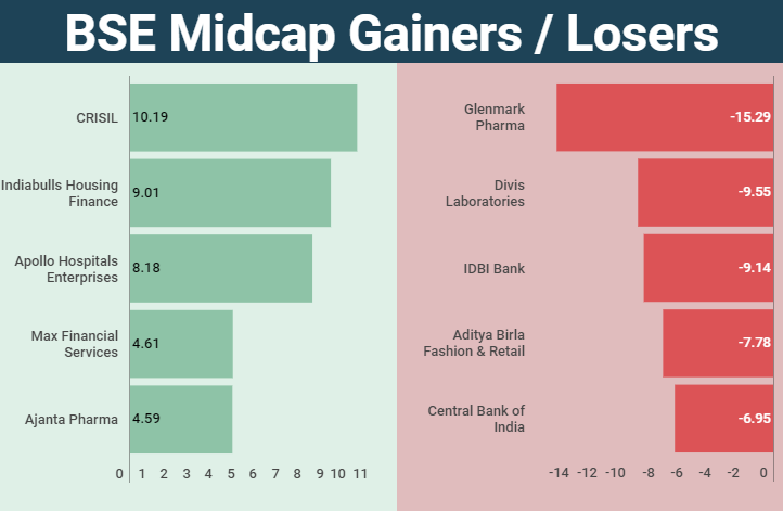 Bse Midcap Index Chart