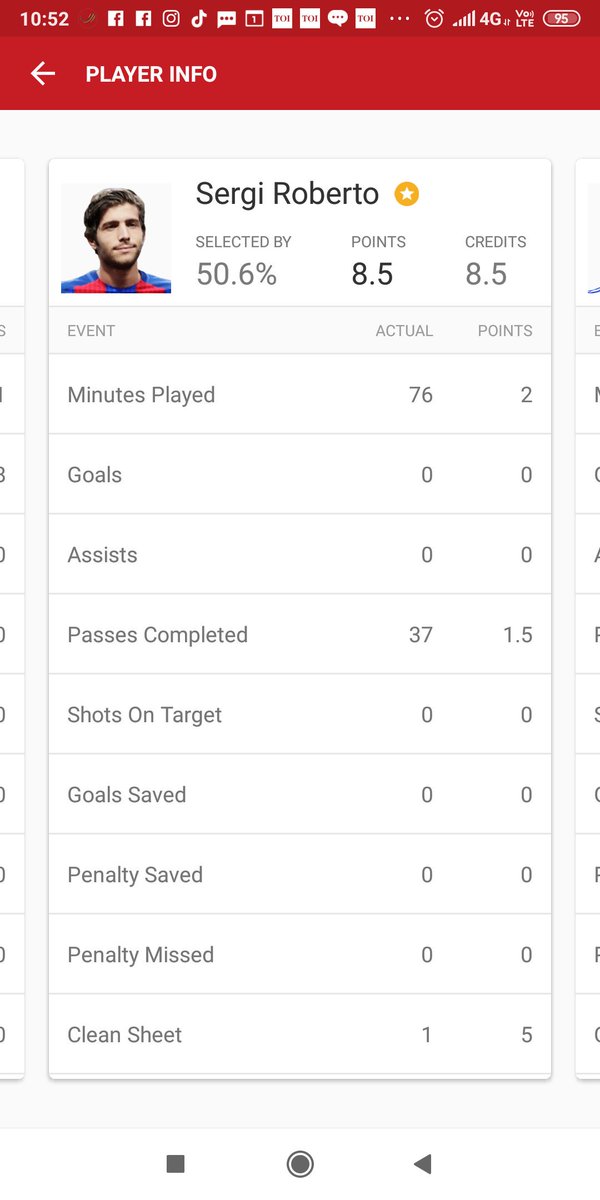 jeettt44's tweet photo. @Dream11 #BarvsAth
As per your rules, he must not get any cs points as he is opposition player.
Yet you announced wrong result
I lost by 1-2 pts in most leagues.
This is unfair. This is cheating Or your provider has given you wrong pts.
Please look into it https://t.co/prfXhffZlk
