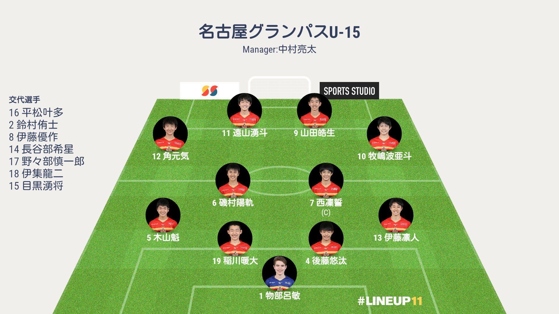 夏 鯱 第34回日本クラブユース選手権 U 15 大会 グループステージ第3節 名古屋グランパスu 15 Vs 神戸fcジュニアユース 14 30 T Co Nyhyffbapb Grampus U15 予想フォーメーション T Co Hoxqxig1gd Twitter