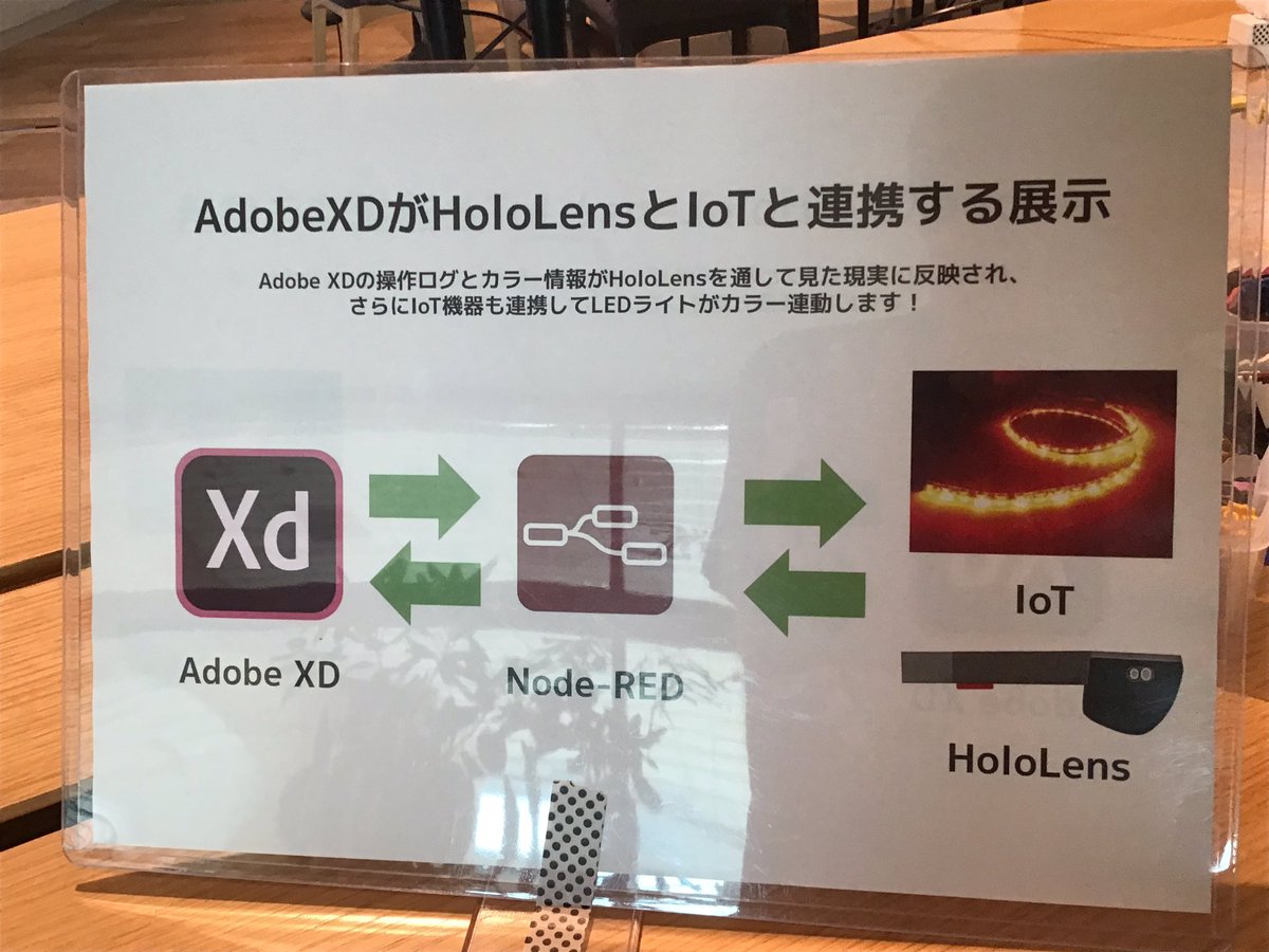 Adobe Xd User Fes 19 Finalのツイートまとめ 10ページ目 Togetter Adobe Xd User Fes 19 Finalのツイートまとめ 10ページ目 Togetter