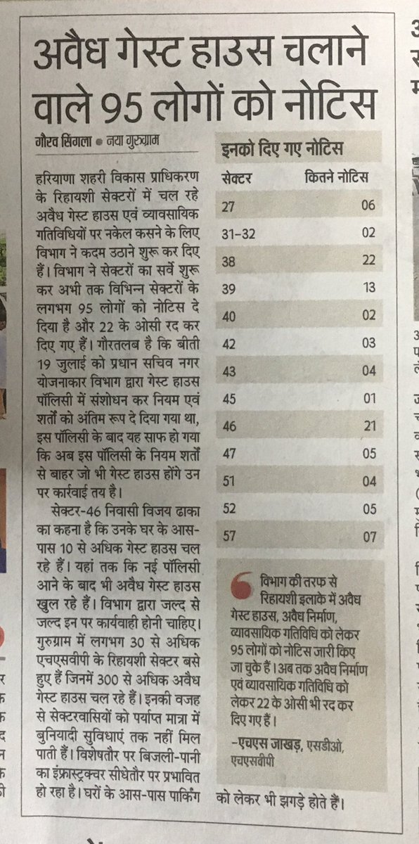gsinglajourno's tweet image. #HSVPsectors में भी कार्यवाही शुरू
#अवैधगेस्टहाउस एवं #व्यवसायिक गतिविधि को लेकर #एचएसवीपी ने दिए 95 लोगों को नोटिस, #22 के #ओसी किए रद्द
#एचएसवीपी #सेक्टरों में चल रहे #अवैधगेस्टहाउस
 @mukki181 @cmohry @RaoNarbir @AmitKhatriIAS @Vikasdhakaggn