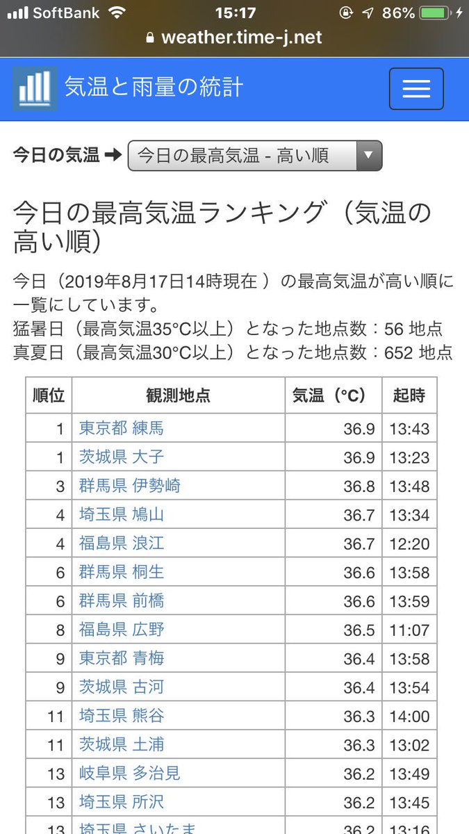 現在 の 気温 ランキング