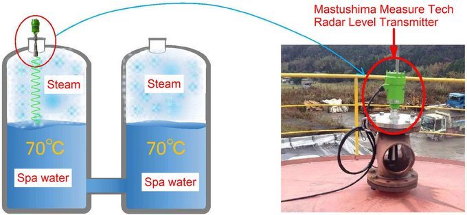 MatsushimaMTech's tweet photo. SPA water tank level measurement.
Stable measurement through high density steam.
Web: https://t.co/z68DtiPw96
#spa #hotspring #spawater #watertank #steam #fume #processvisualization #tanklevel #binlevel #silolevel #leveltransmitter #SaturdayThoughts https://t.co/Ffdy7lgk9h