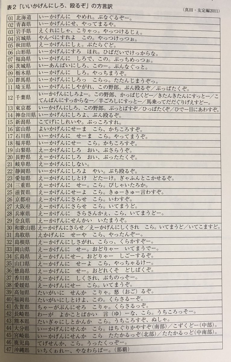 47都道府県の いいかげんにしろ 殴るぞ 方言がこちらです 全文表示 Jタウンネット