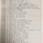 日本全国の「いいかげんにしろ、殴るぞ」千葉だけめっちゃ多い!