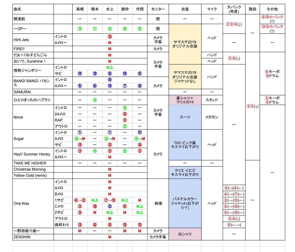 サマステ19 まとめ
