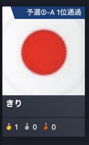 gametector_jp's tweet photo. 【第2回GTツアー予選2ブロック1位通過者発表】
4ブロックの各1位が決定しました！😆
2-A @KIRI_576197734 
2-B @ddpanjkstd 
2-C @naw_amron 
2-D @ttks2112 
(敬称略)

GTで優勝数上位の方から初参加で優勝の方まで、幅広い方々が勝ち残りました！本戦が楽しみですね✨✨ https://t.co/qz1Y6n5ZGS