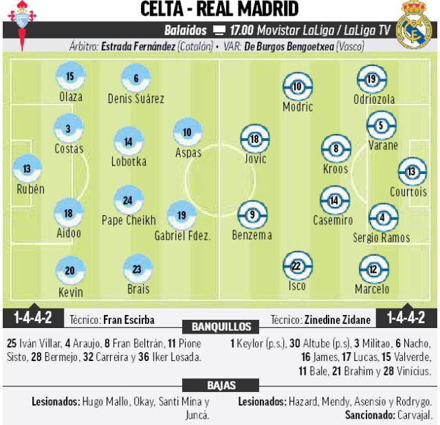 RMadridFrance_'s tweet photo. Les compositions probables pour le match de ce soir selon @marca https://t.co/SWwEt7oZem