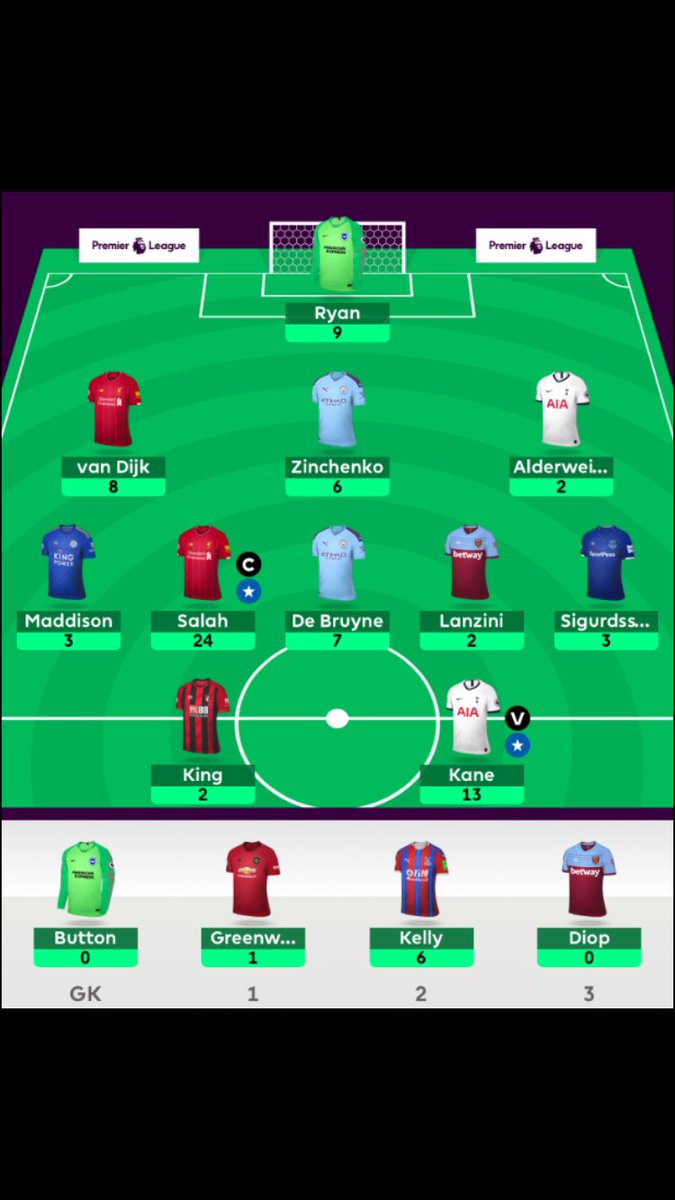 FPL_Daily tweet picture