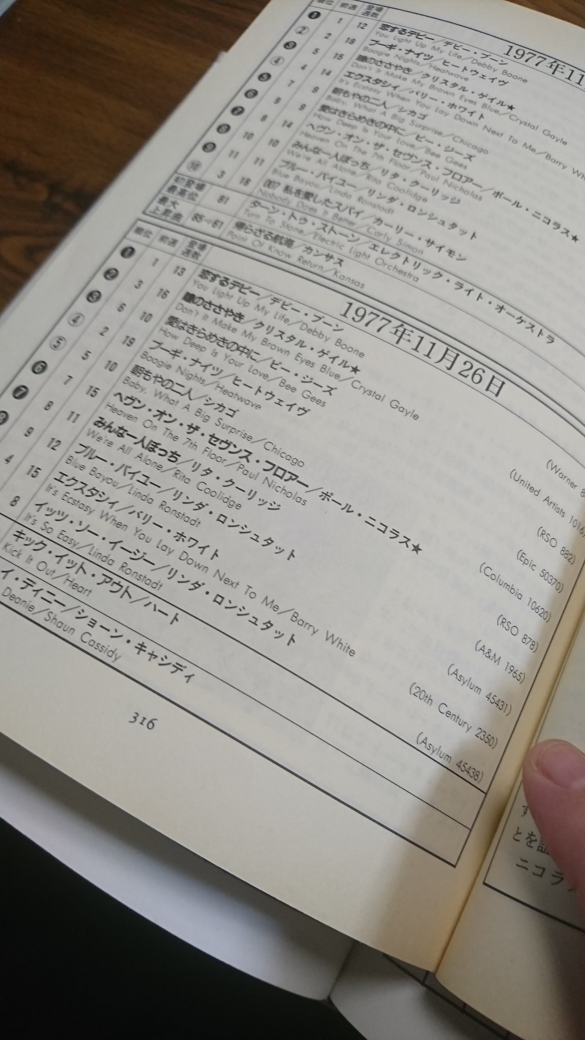 Kumi クリスタル ゲイルの 瞳のささやき 最高位2位だったか デビー ブーンの 恋するデビー は全米10週連続1位というすごいヒット曲だったものね Kumi クリスタル ゲイルの 瞳のささやき 最高位2位だったか デビー ブーンの 恋するデビー は全米10週連続1位というすごいヒット曲だったものね