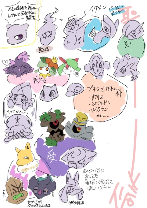 ③好きなポケモン
主にミュウツー様が好きです!!!
それ以外の子は図示したとおり(ウルトラ汚い) 