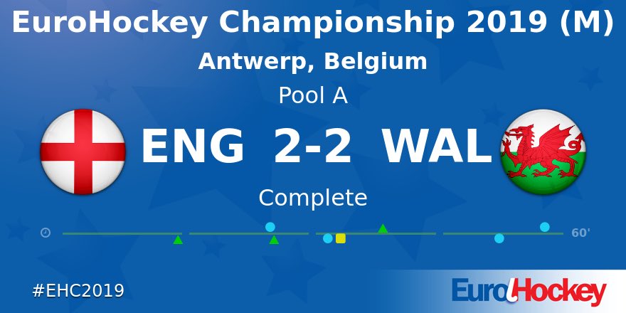 WALES v ENGLAND ends on a tie after an eventful second half. 👇🏻