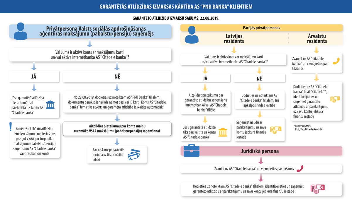 PNB Banka Latvia (@pnb_banka) on Twitter photo 
