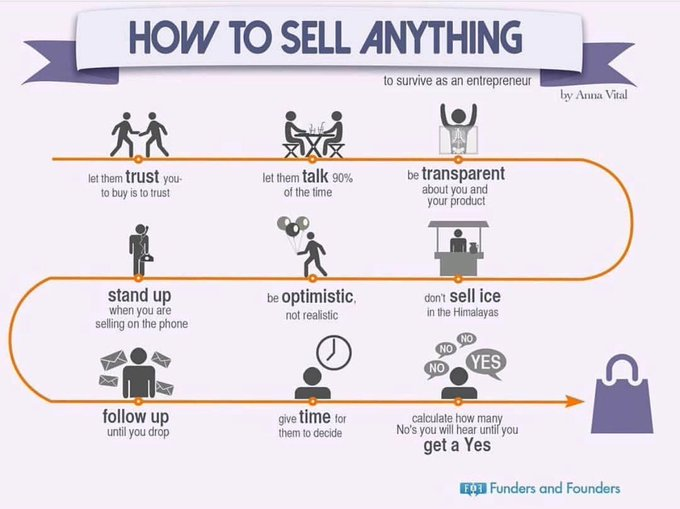 How to sell anything? #Startups #marketing #digitaltransformation #digitalmarketing #entrepreneurship #innovation ⁦
@FundersFounders
⁩ ⁦
<a href="/antgrasso/">Antonio Grasso</a>
⁩ ⁦
<a href="/annavitals/">Anna Vital</a>
⁩
