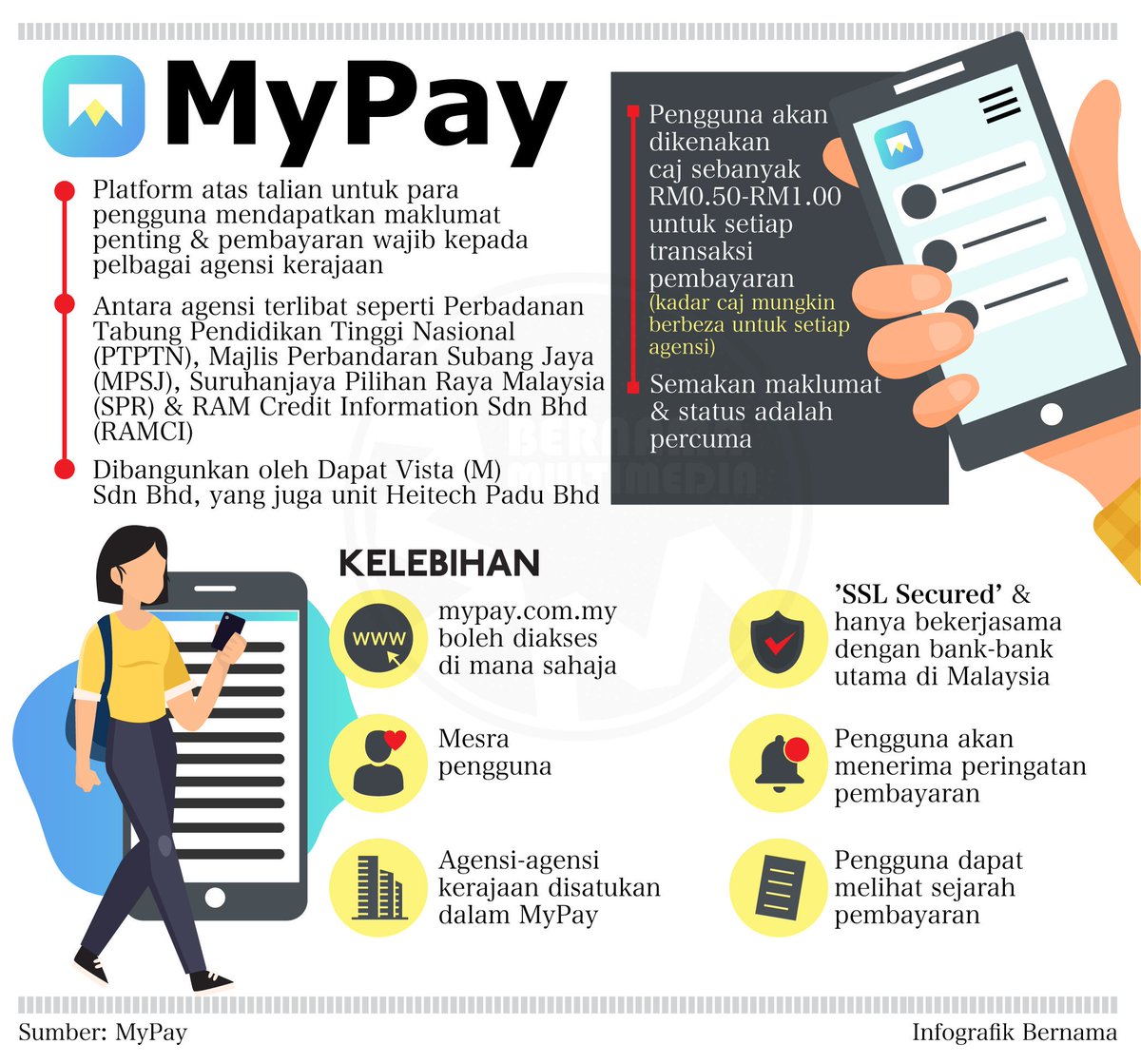 Mypay Hashtag On Twitter