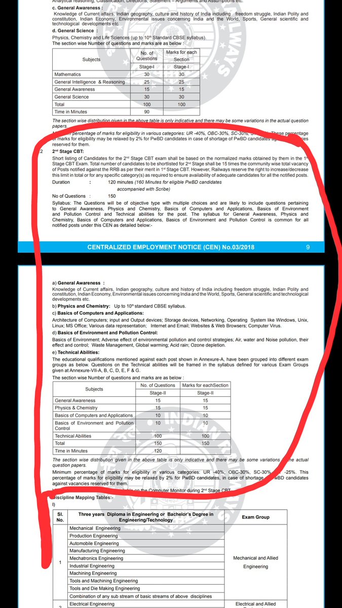 GESWA_UP's tweet photo. 24 technical subjects.
4+ non technical subjects.
And only 14 days.
Even this is not enough for revision.
Are you thinking we are from Mars or #chitti robot.
#Rrb give us sufficient time to revise these subjects.
#rrbjeresults
@PiyushGoyal 
@PiyushGoyalOffc 
@ndtv 
@RailMinIndia https://t.co/1oyIba1QkS