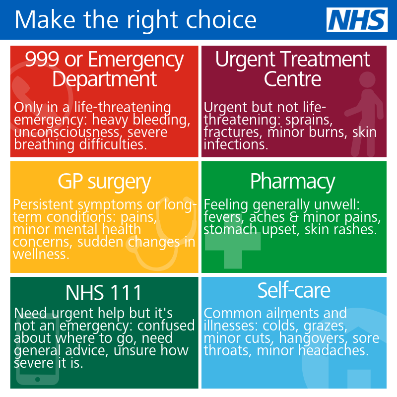 WarksNorthCCG's tweet photo. It’s important you understand where to turn when you need health advice. By choosing the right service for you, you’ll get the best and most appropriate care and can help ease some of the pressure on our stretched services. #HelpUsHelpYou #WarwickshireNorth https://t.co/mXGyWK3ROQ