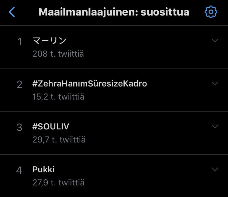 "Pukki" on tällä hetkellä maailman 4. suosituin asian Twitterissä. #PUKKIPARTY #Valioliiga