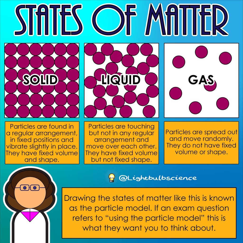 liquid particle model