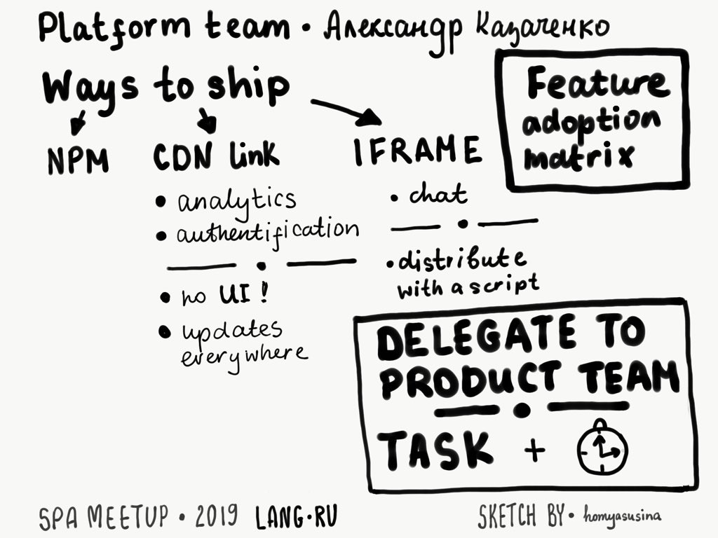 homyasusina's tweet photo. #SPAmeetup #avitotech platform teams 101 https://t.co/W7EStP2gsI