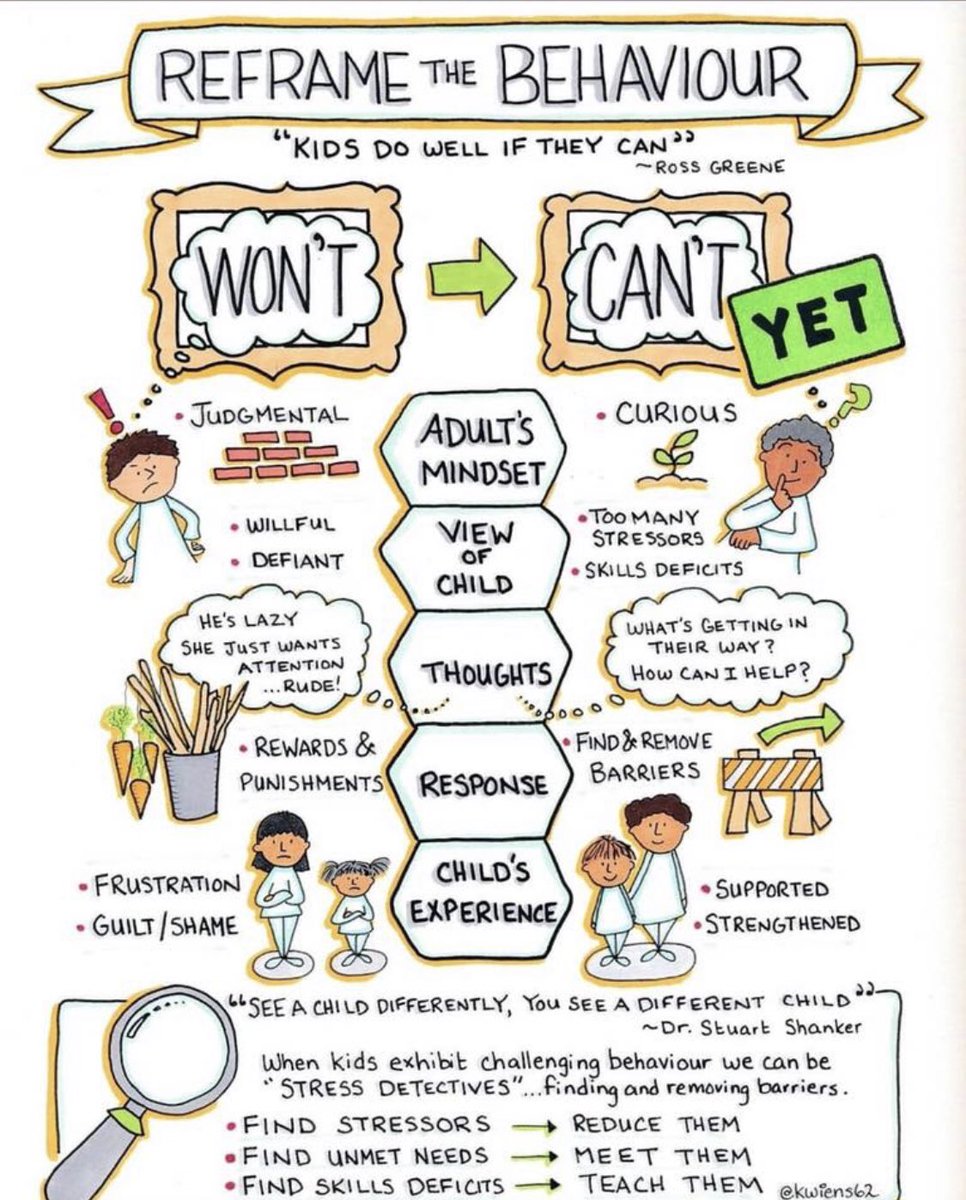 msschauder_wes's tweet image. Reframe the behavior. “See a child differently, you see a different child.” (from Trauma-Sensitive Teachers ok Facebook) #traumasensitiveteaching