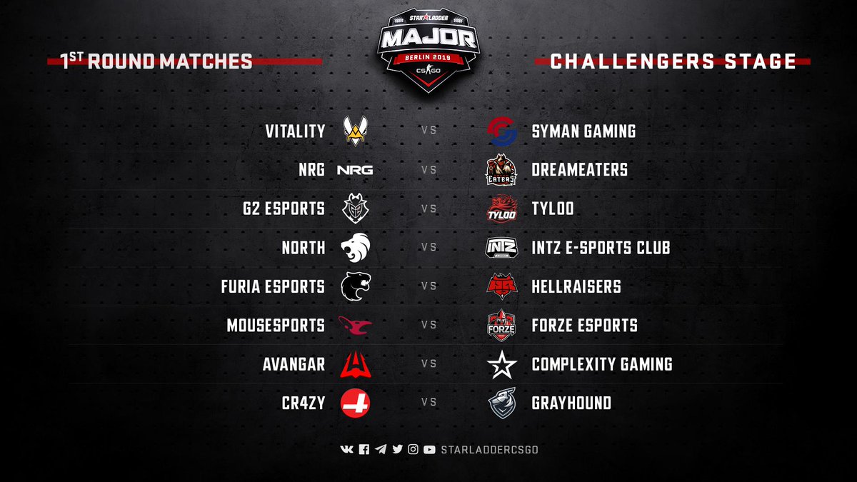 StarLadder_CS's tweet photo. We are glad to present you the draw for the first round of The New Challengers Stage of StarLadder Major Berlin 2019 and the full schedule of matches, which will kick off on August 23.

More details about the format: https://t.co/N11IWZF2Ff

#BerlinMajor2019 #StarLadderCSGO #CSGO https://t.co/66rWNQXwJe