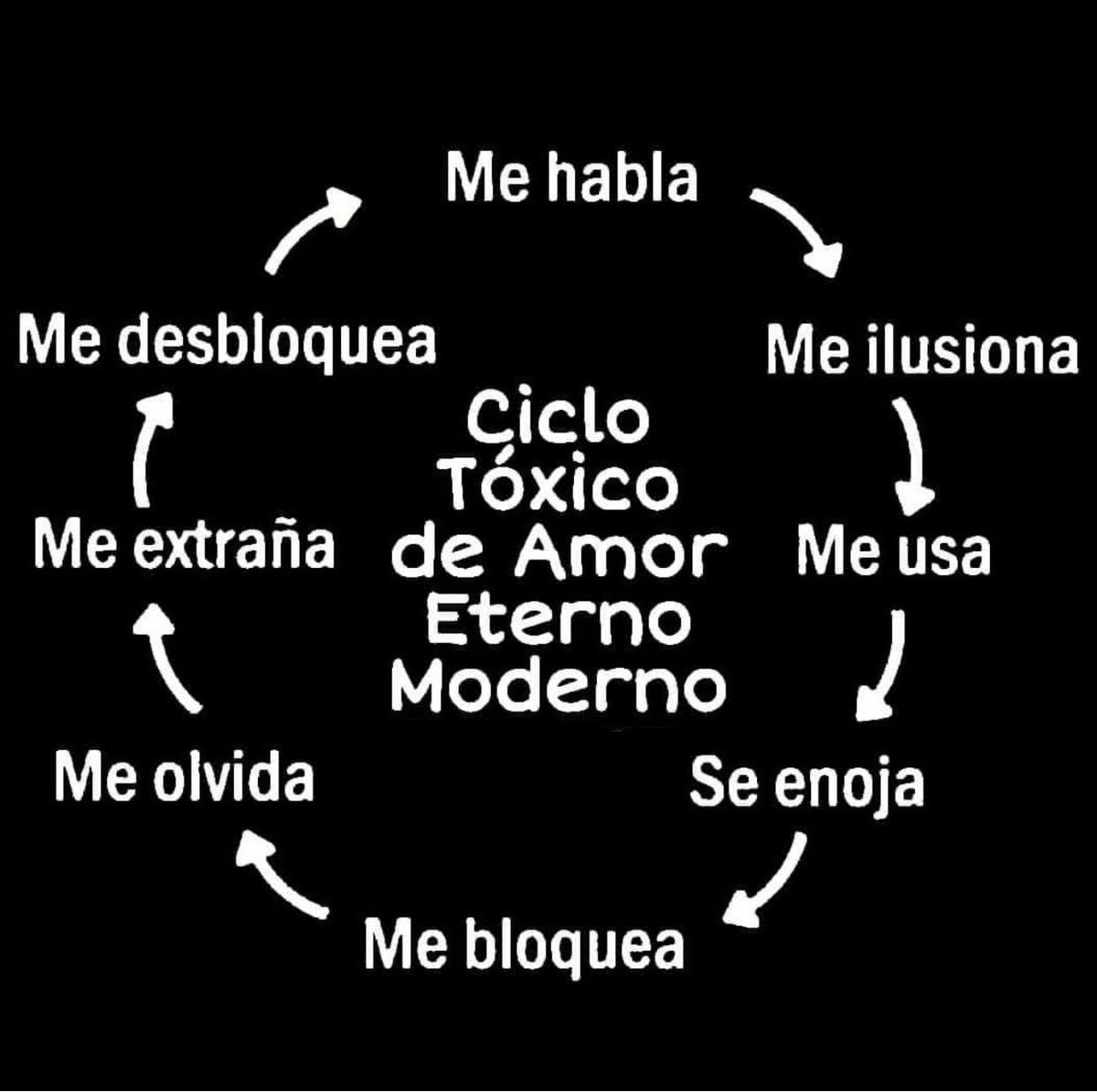 SenoraCatolica's tweet photo. ¡PECADO! https://t.co/rPHOh3l1Gg
