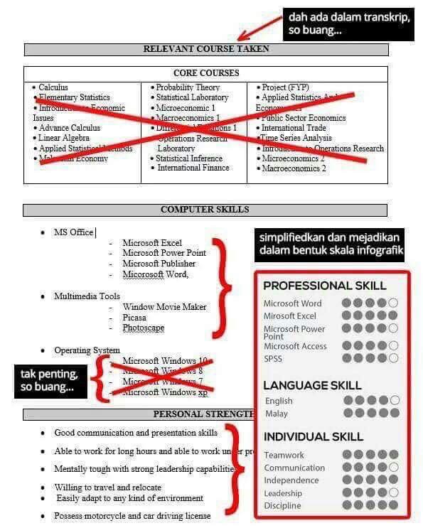 resume_kreatif's tweet photo. Cara nak buat resume yang betul. Moga bermanfaat untuk korang.

Silakan RT dan TAG kawan-kawan https://t.co/XMaamfvcMK