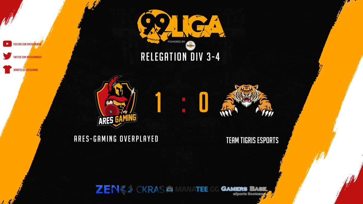 Meeggaaa souverän.😘😍

Unsere Krieger von #oVerplayed konnten sich gegen das Team <a href="/esportstigris/">Tigris Esports</a>  mit 16 - 10 auf 🗺de_train durchsetzen.💪🔥

Auf geht's in die 2. Runde!!👾

#AhuAres #csgo #99liga ⚔🛡