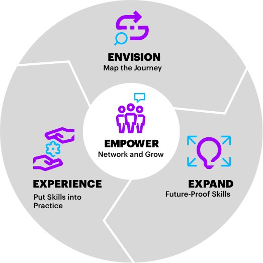 rodgarvin's tweet image. This week @clt_alliance partnered with @Accenture and @CharlotteWorks to host a design-thinking session on “future-proofing” our workforce from displacement due to the rise of intelligent technologies. Together we can create an #InclusiveFutureOfWork for all.

#FutureOfWork
